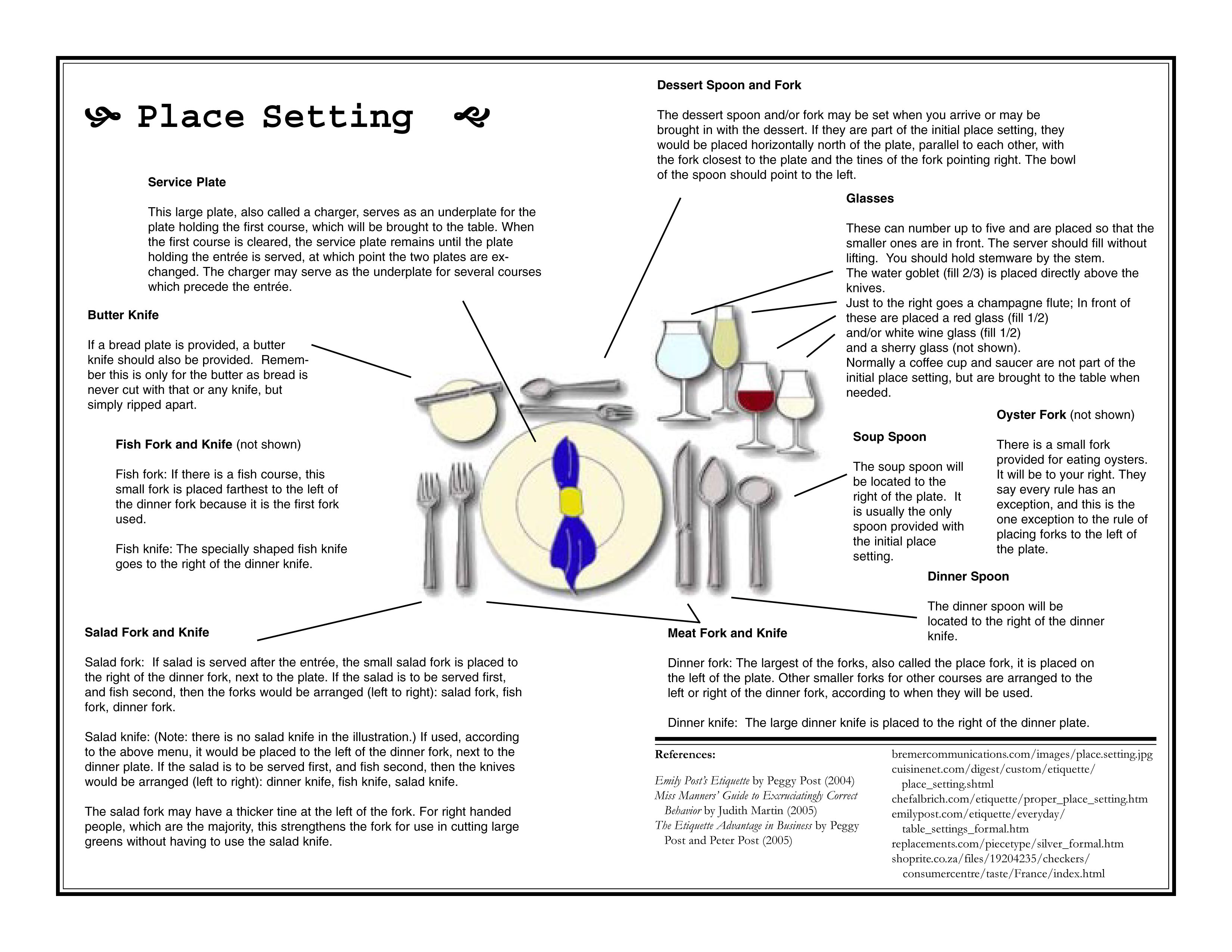 [DIAGRAM] Place Setting Etiquette Diagram